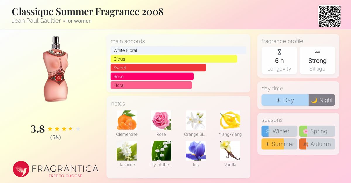 Fragrantica image 4