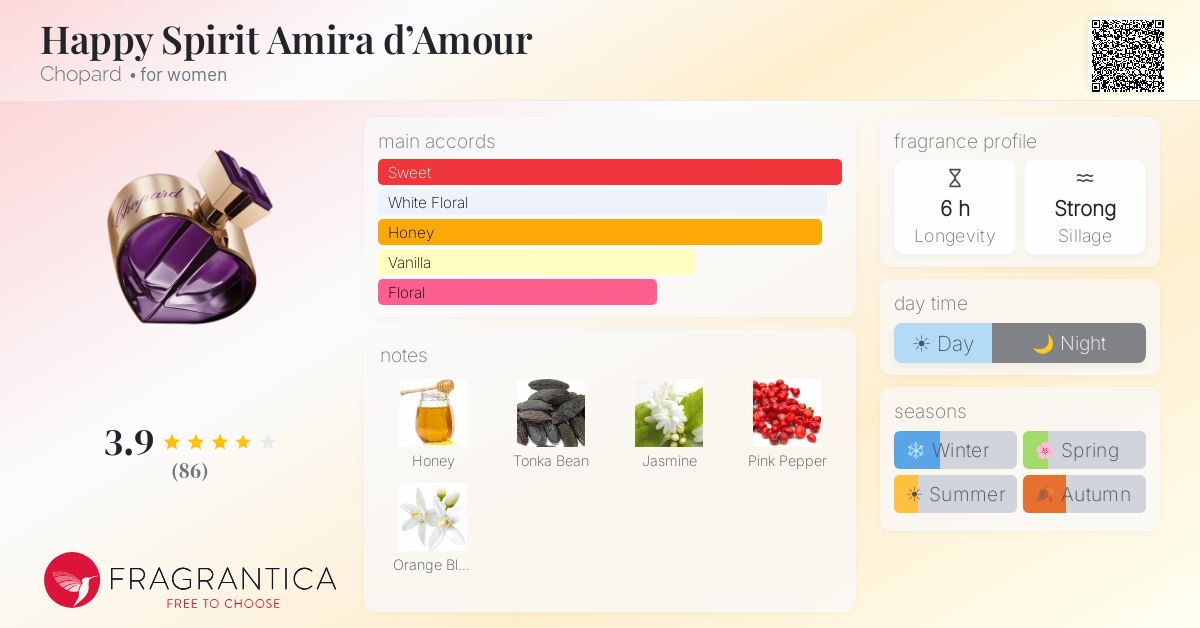 Fragrance card
