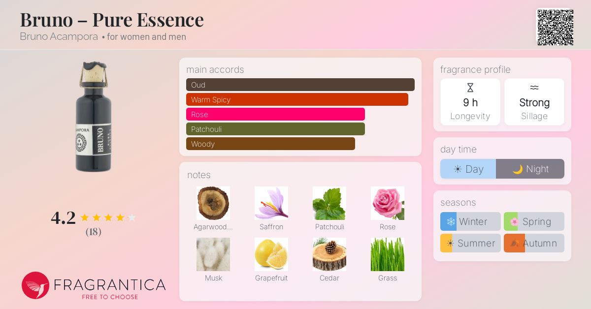Fragrantica image 4