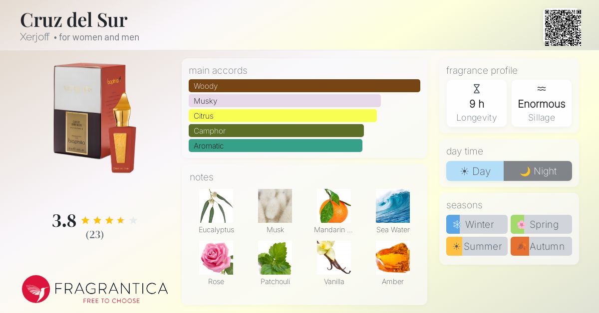 Fragrantica image 4