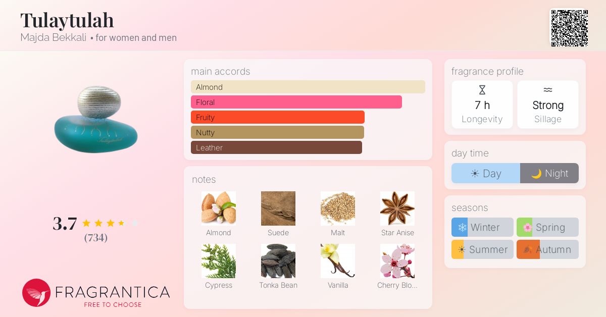 Fragrantica image 4
