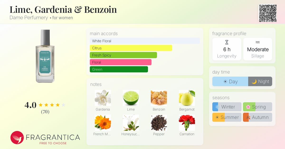 Fragrance card