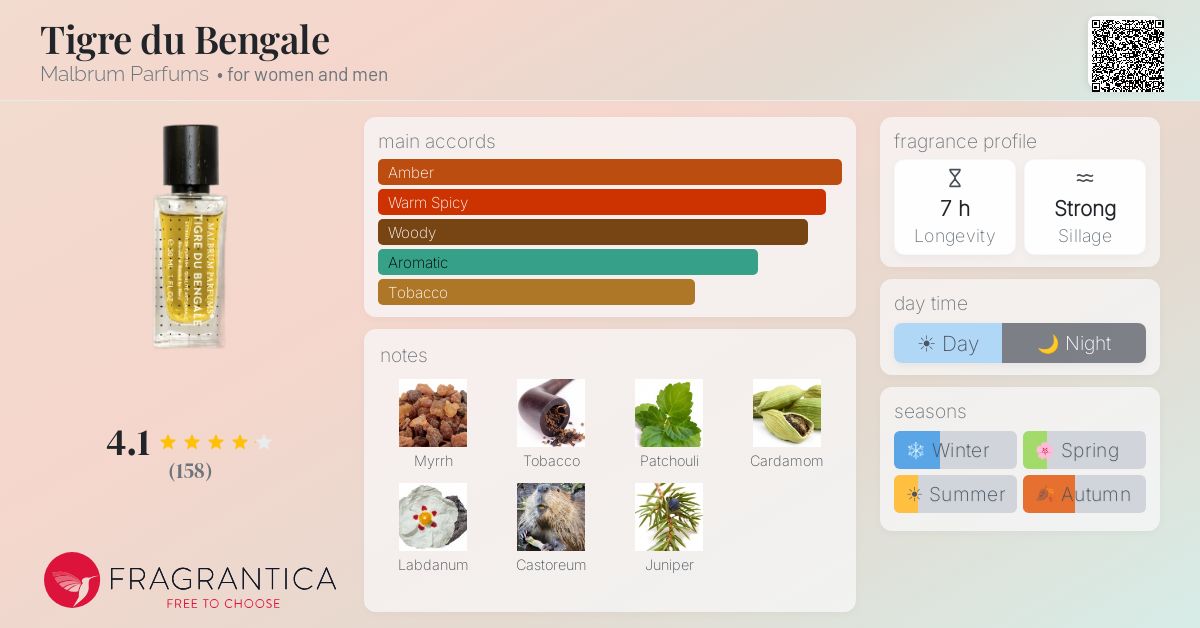 Fragrantica image 4