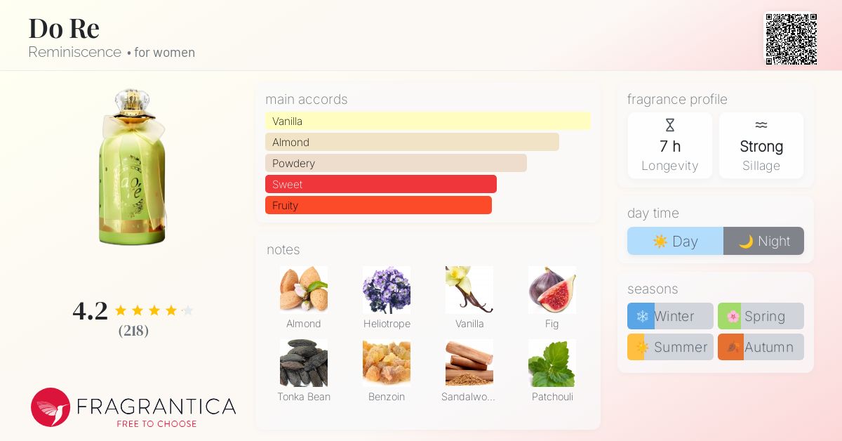 Do Re Reminiscence perfume - a fragrance for women 2008