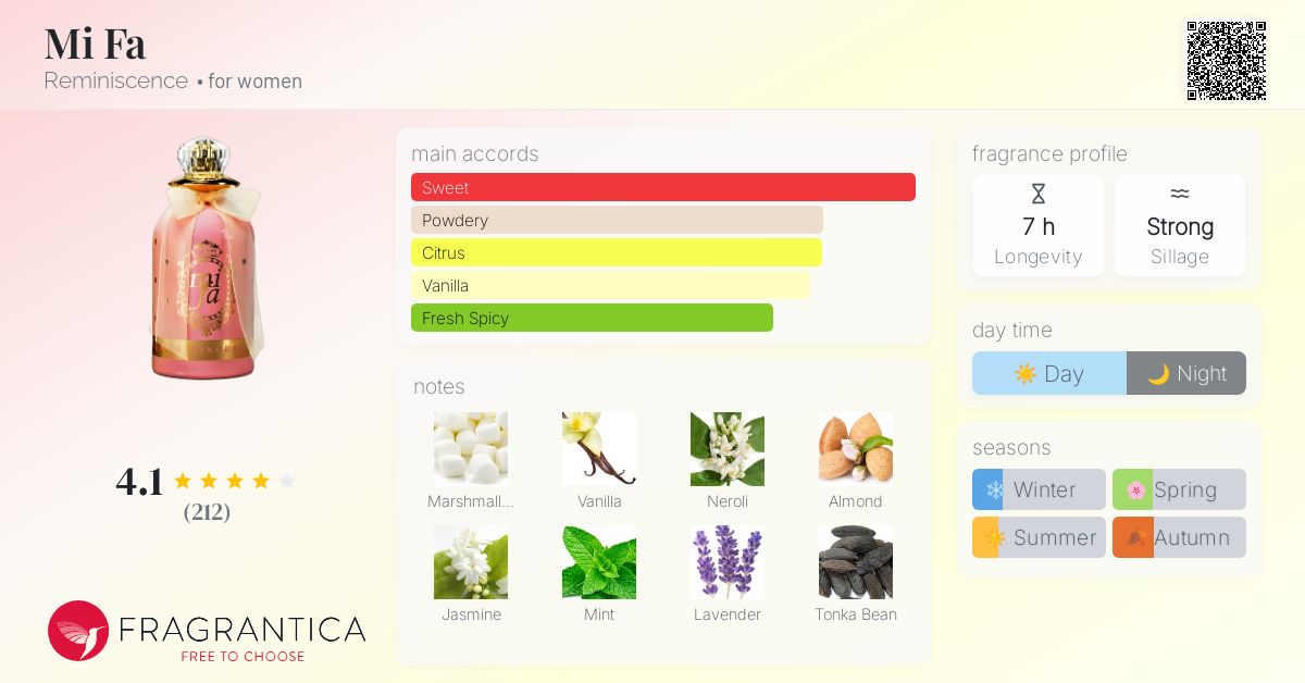 レア☆Reminiscence Mi Fa Eau De Parfum 製造中止 【公式通販】