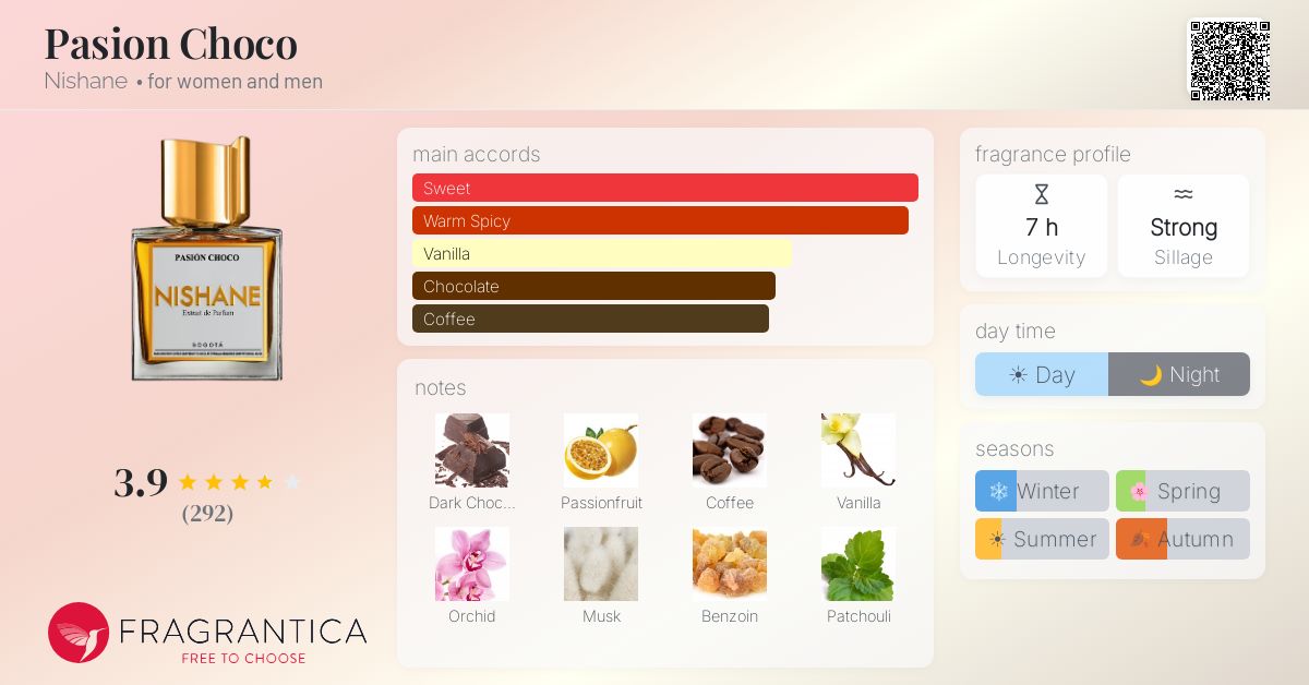 Fragrance card