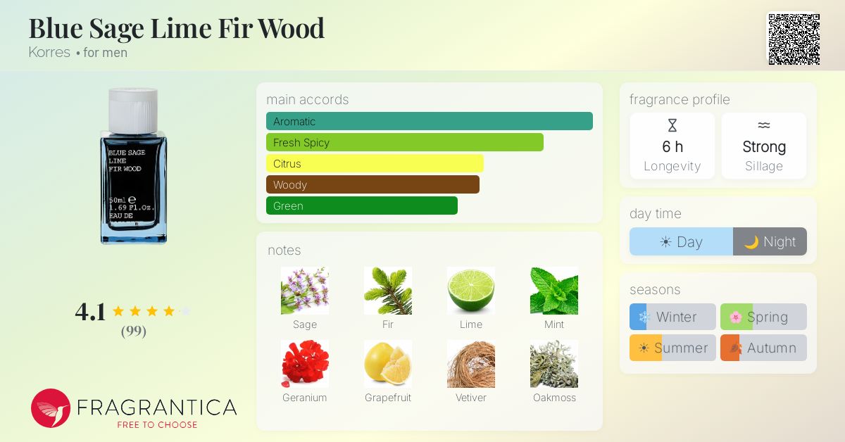 Fragrantica image 4