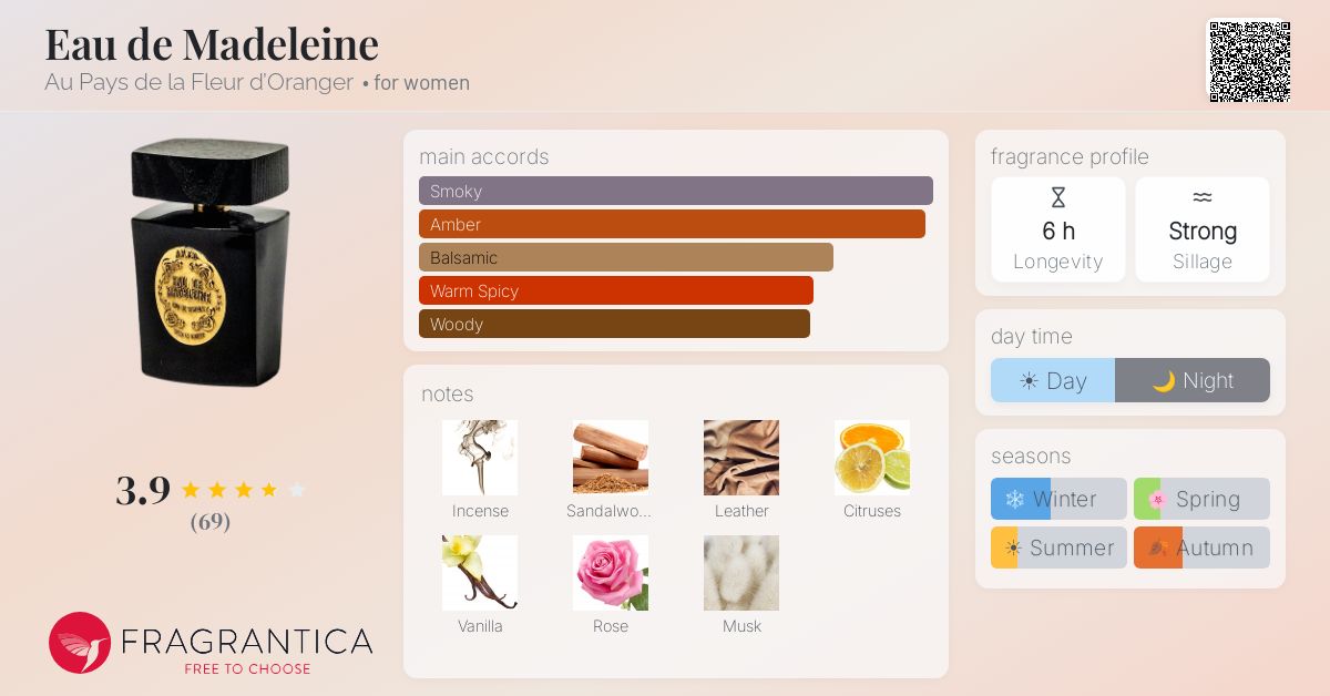 Fragrantica image 4