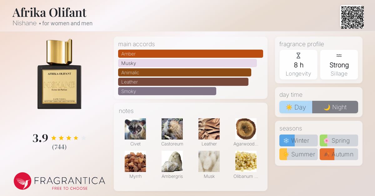 Afrika Olifant Nishane perfume a fragrance for women and men 2015