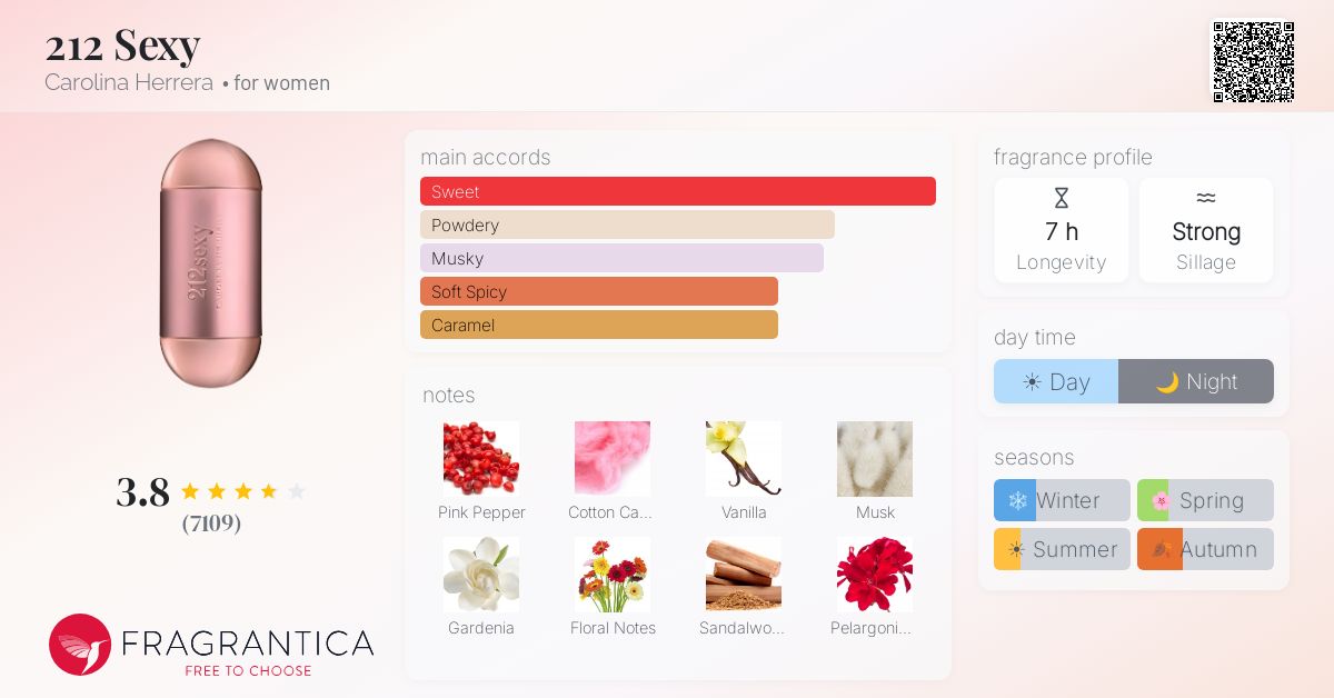 Fragrantica image 4