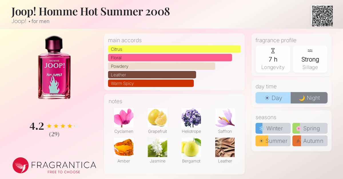 Fragrantica image 4