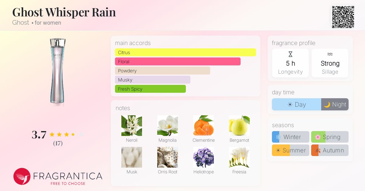 Fragrantica image 4