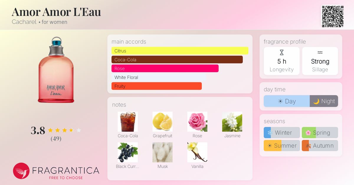 Fragrantica image 4
