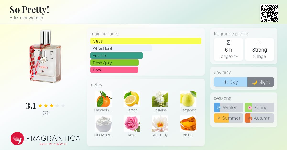 Fragrantica image 4