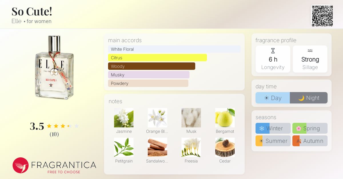 Fragrantica image 4