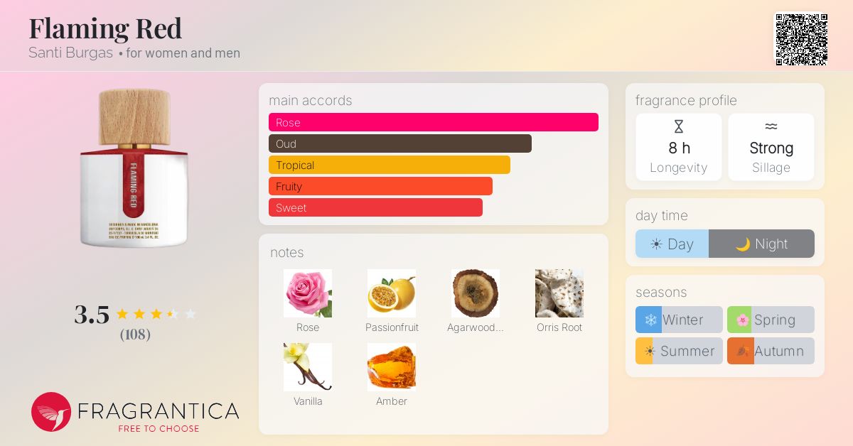 Fragrantica image 4