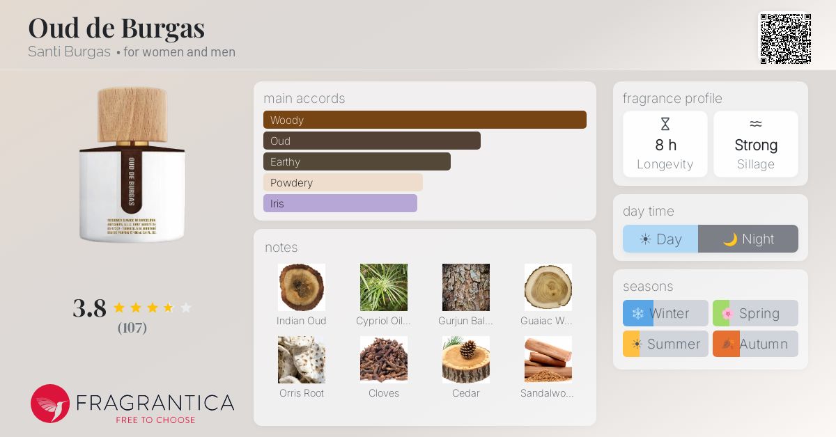 Fragrantica image 4