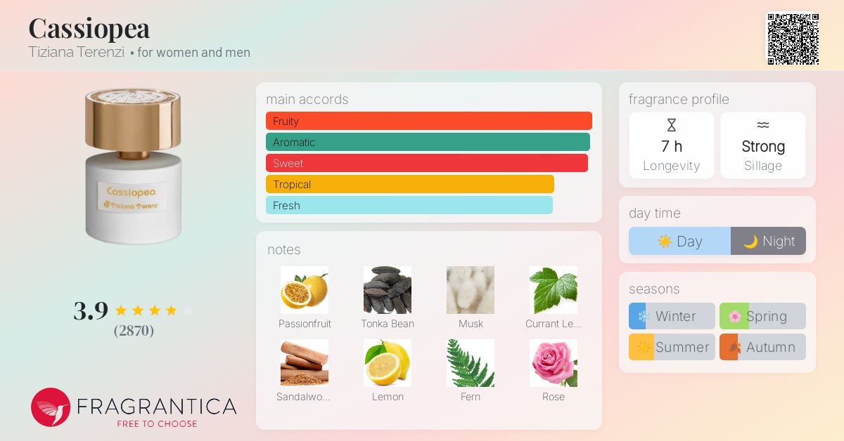 Cassiopea Tiziana Terenzi perfume - a fragrance for women and men 2015