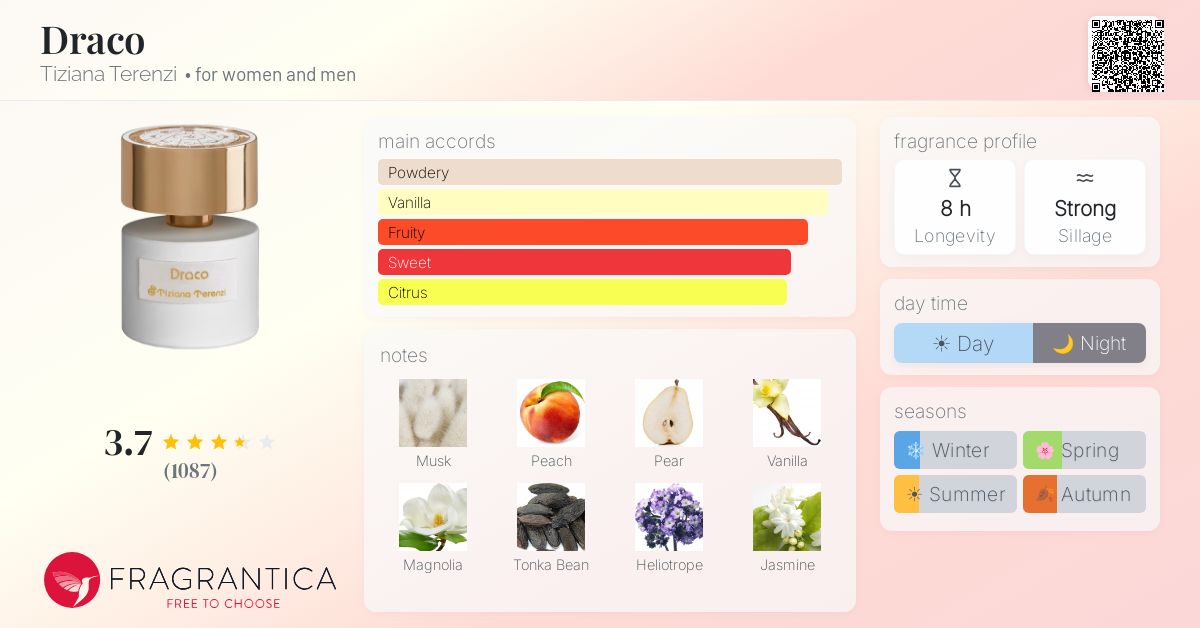 Fragrantica image 4