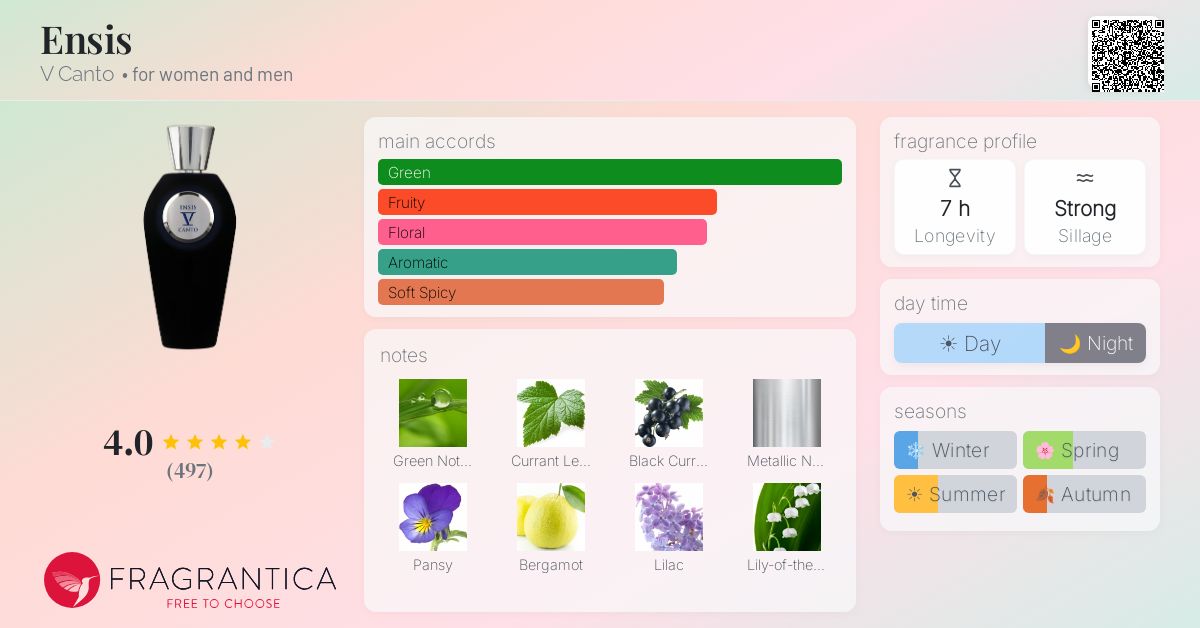 Fragrance card