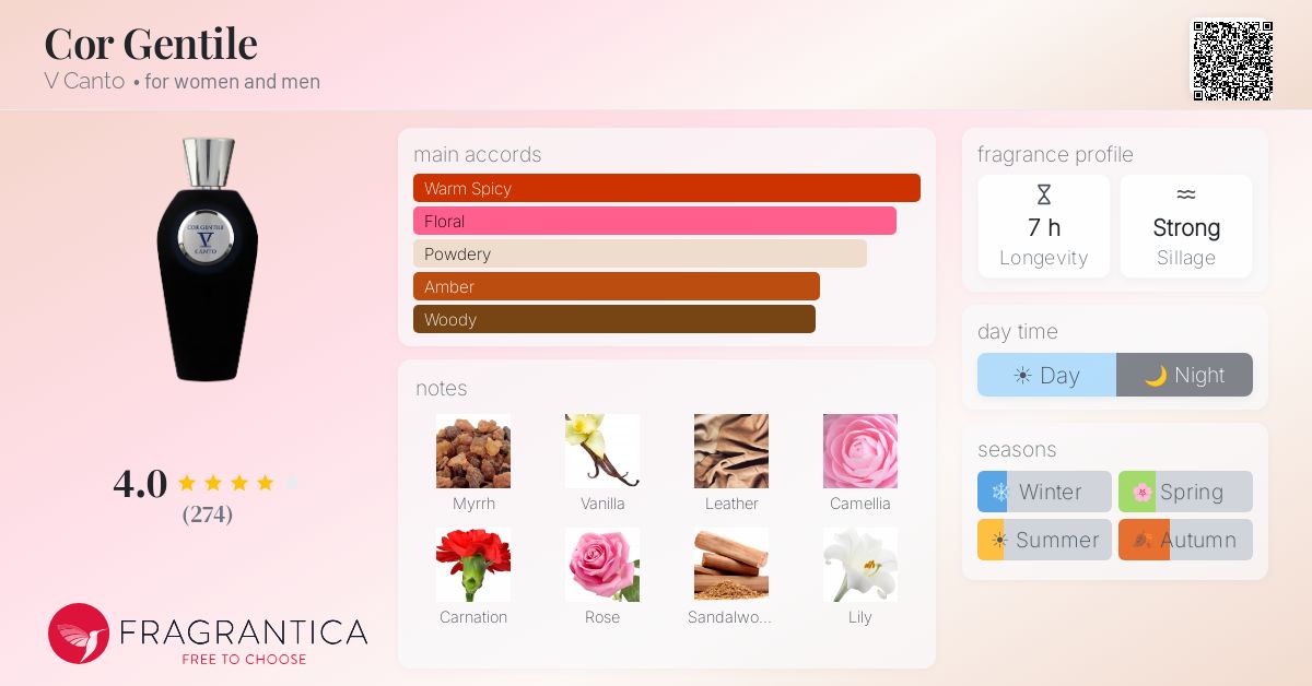 Fragrance card