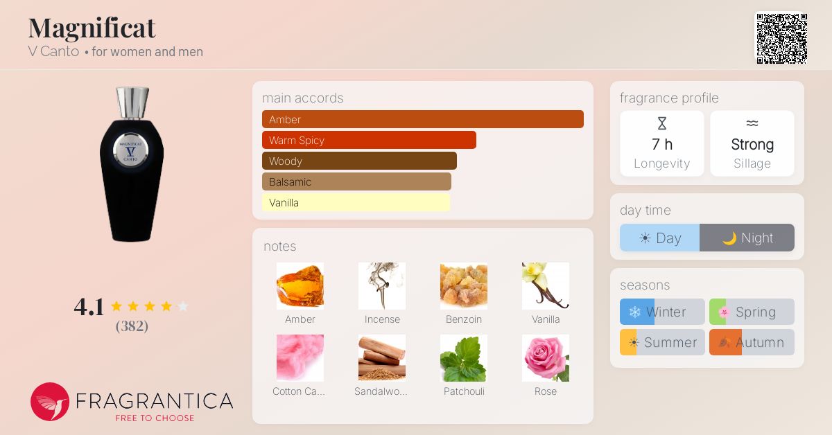 Fragrantica image 4