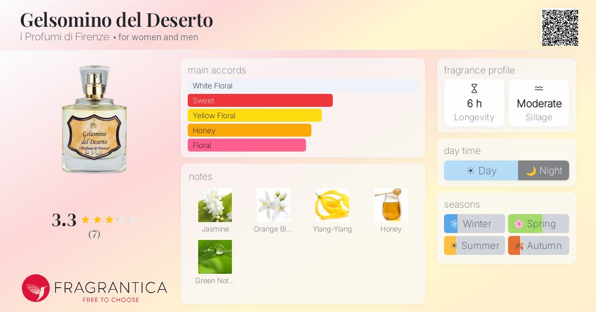 Fragrantica image 4