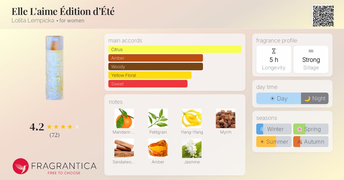 Fragrantica image 4