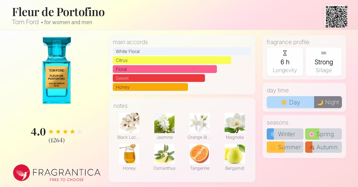 A.uTOM FORD BEAUTYフルール ド ポルト TOM FORD Fleur de Portofino