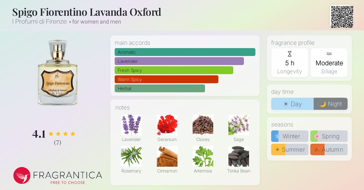 Fragrantica image 4