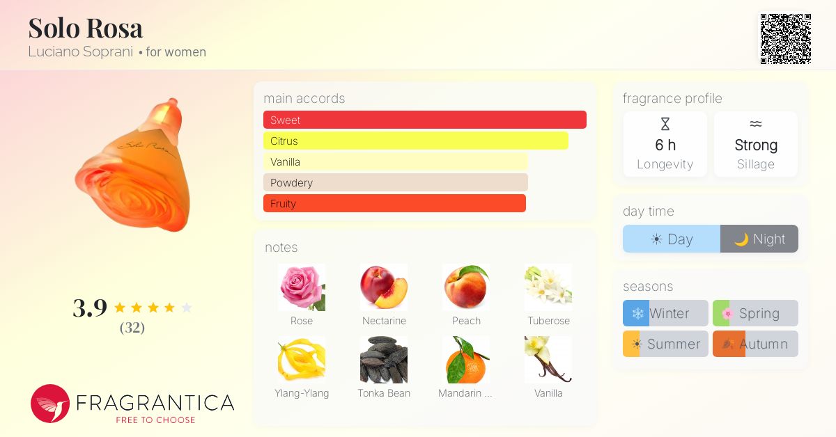 Fragrantica image 4