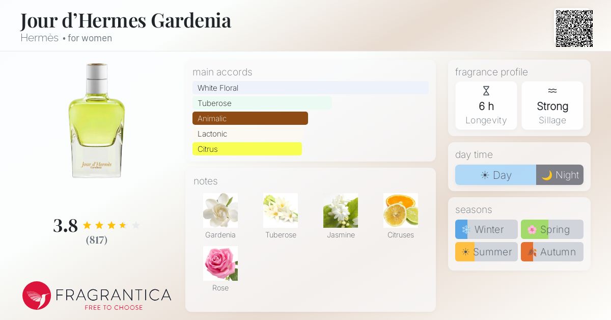 Fragrantica image 4
