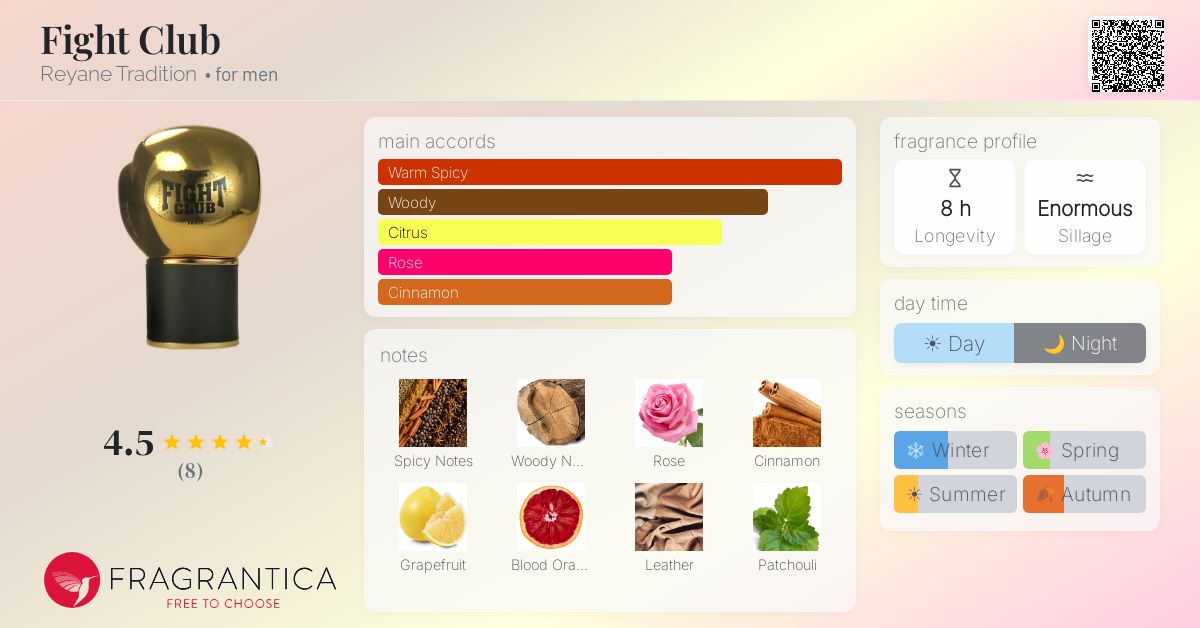 Fragrantica image 4