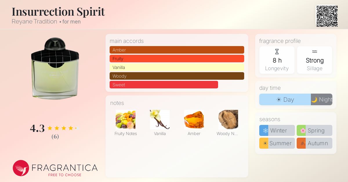 Fragrantica image 4