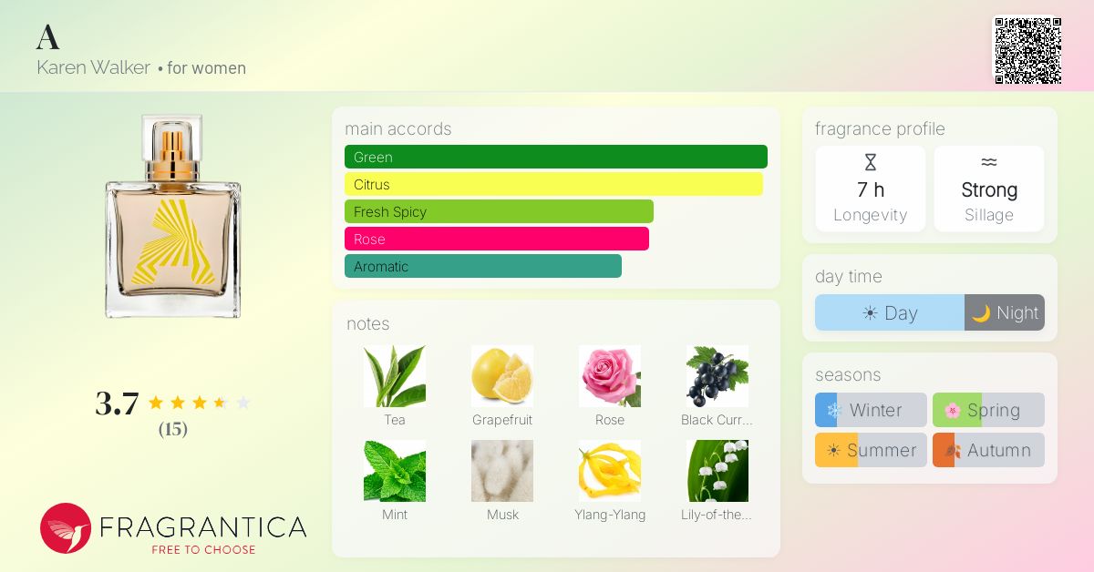 Fragrantica image 4