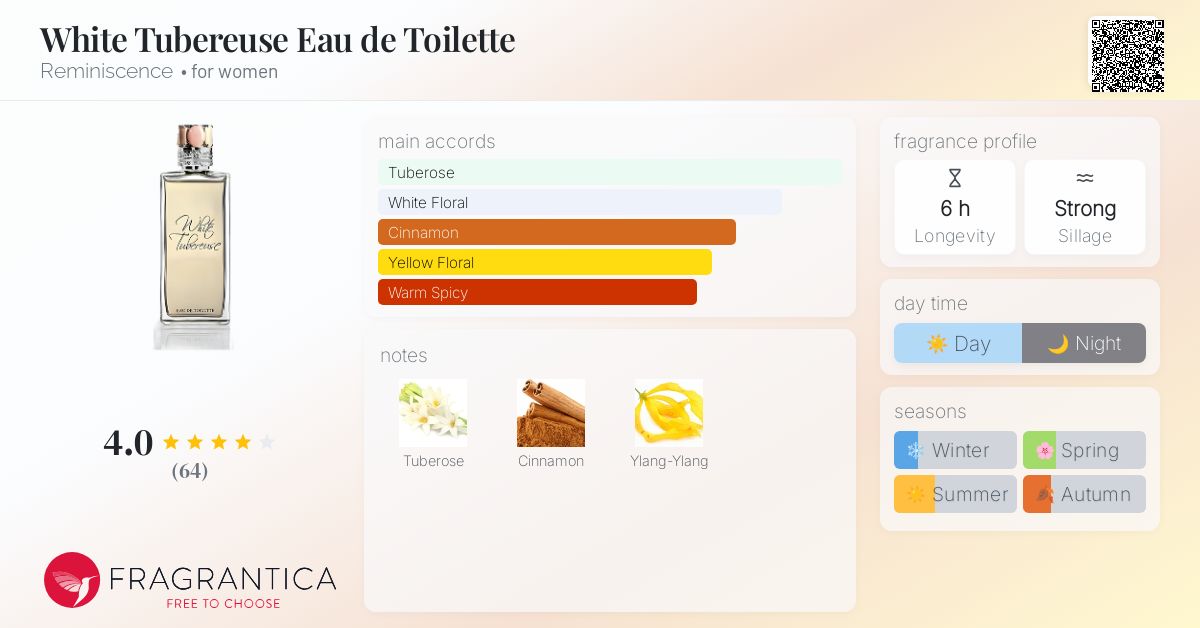 Blooming Essence Duftzwilling Lidl Parfum Perfume Dupes Luxury