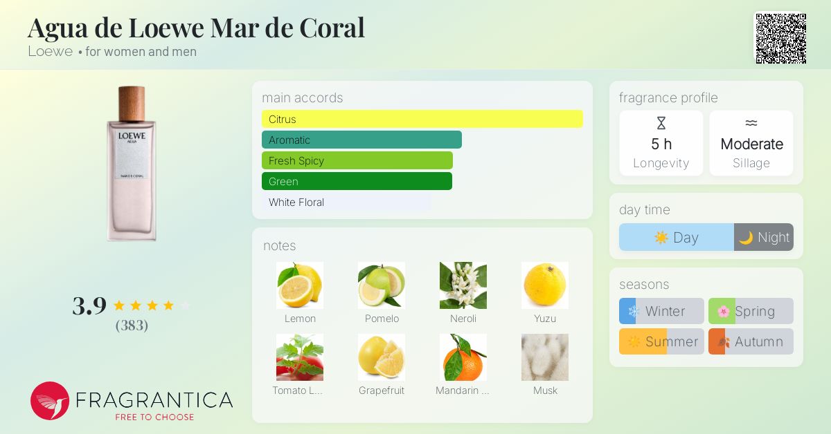 LOEWE AGUA MAR DE CORAL 100ML オードトワレ LOEWE Agua Mar de Coral 150ml | LOEWE Perfumes