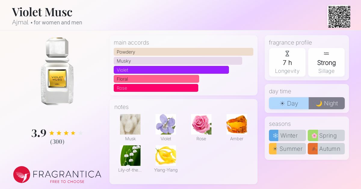 Fragrantica image 4