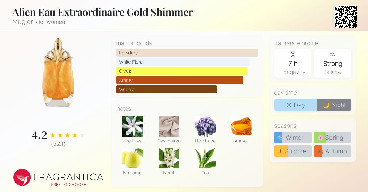 Fragrantica image 4