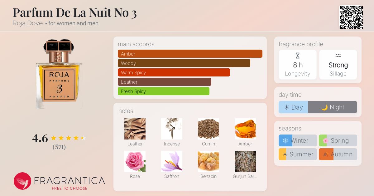 Fragrantica image 4