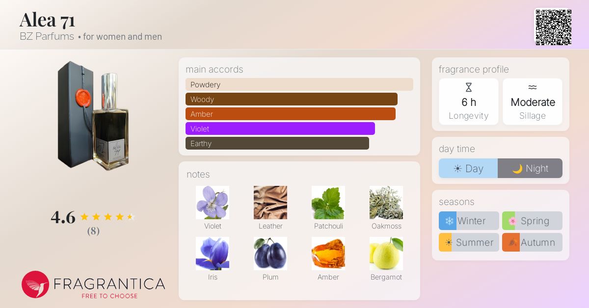 Fragrantica image 4