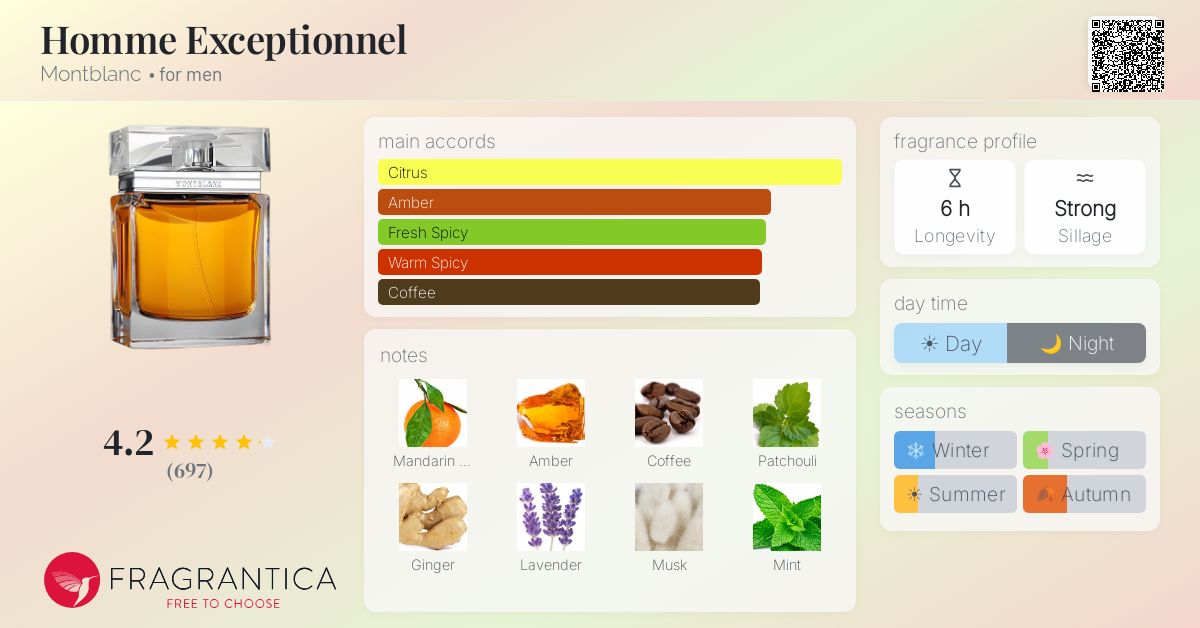 Fragrantica image 4