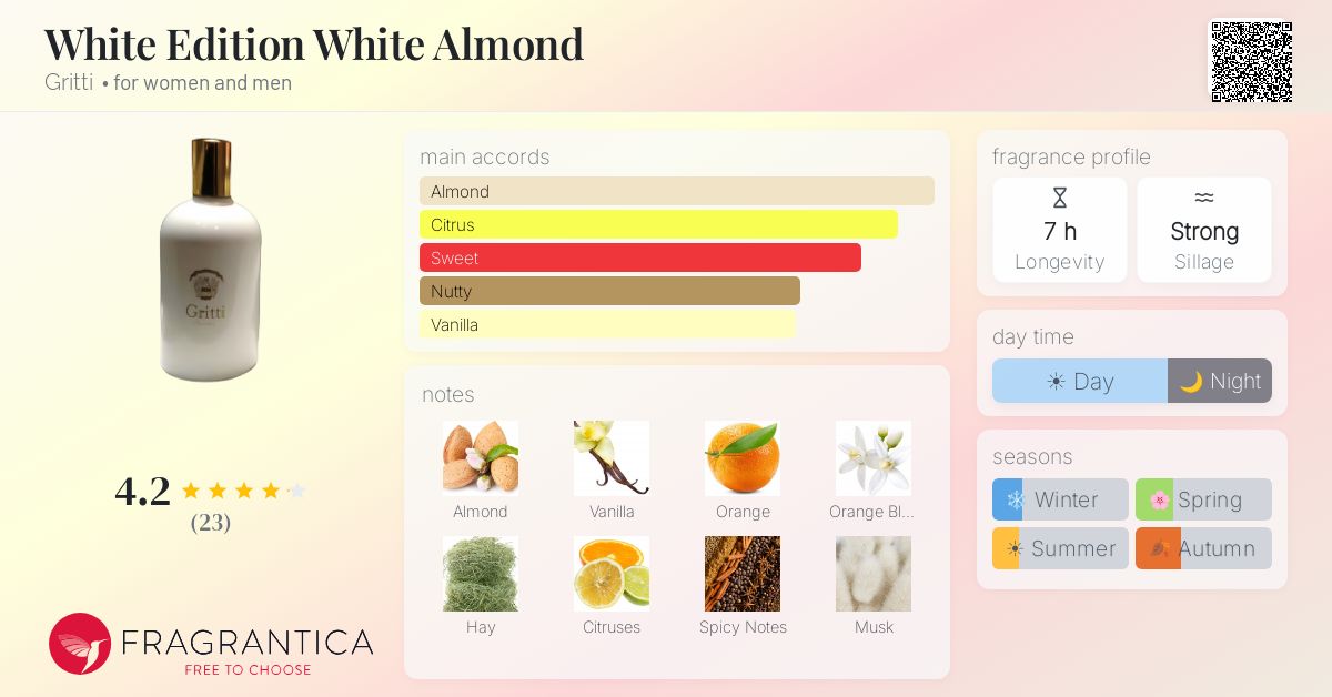 Fragrantica image 4