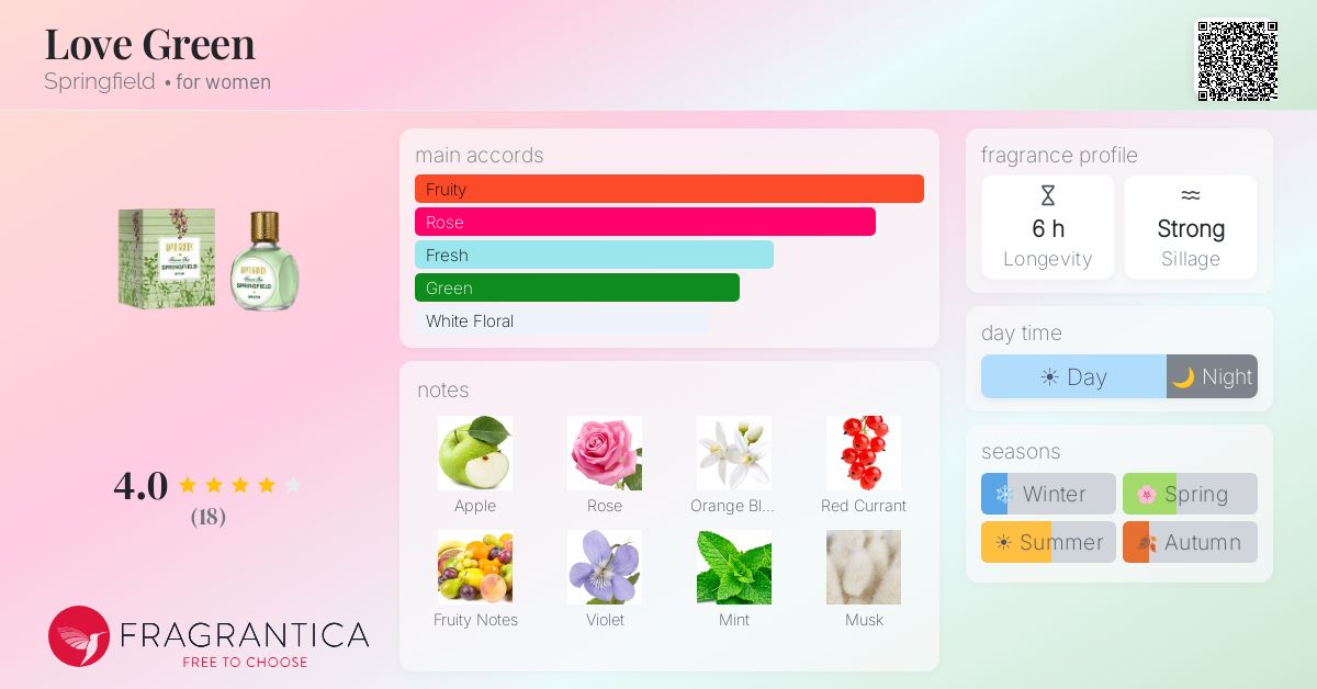 Fragrantica image 4
