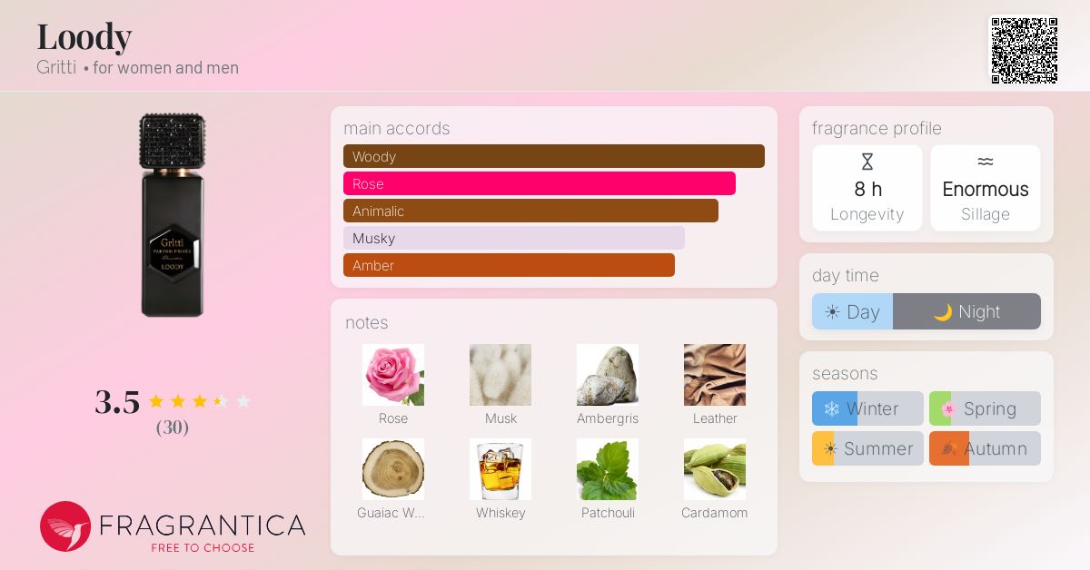 Fragrantica image 4