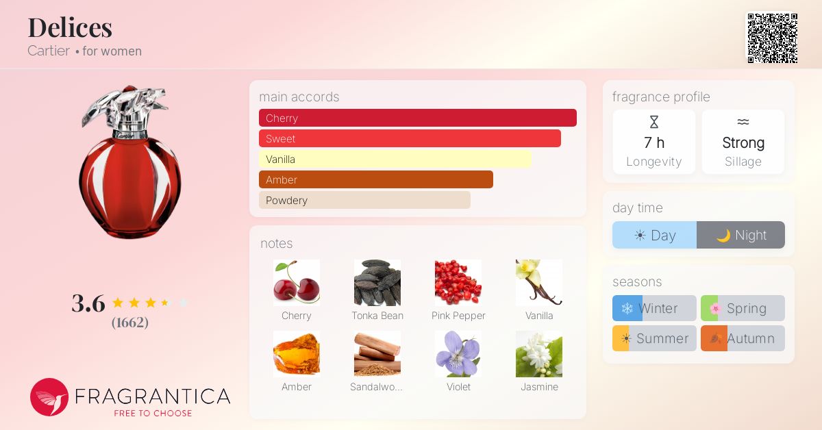 Fragrantica image 4