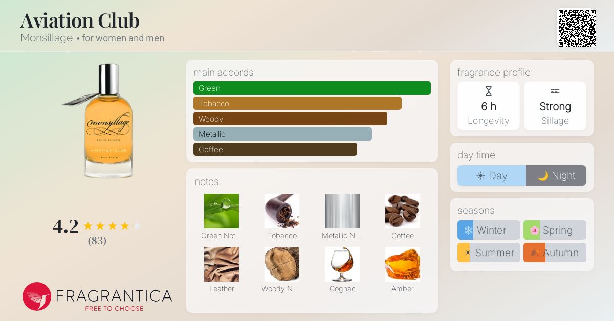 Fragrantica image 4