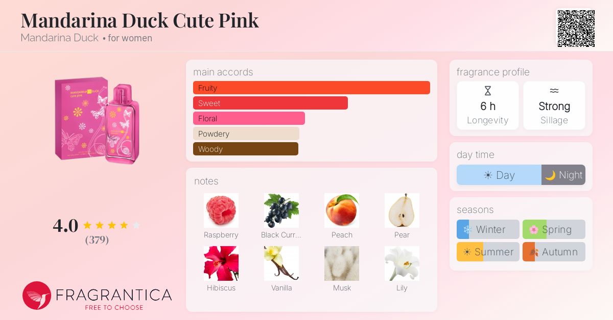 Fragrance card