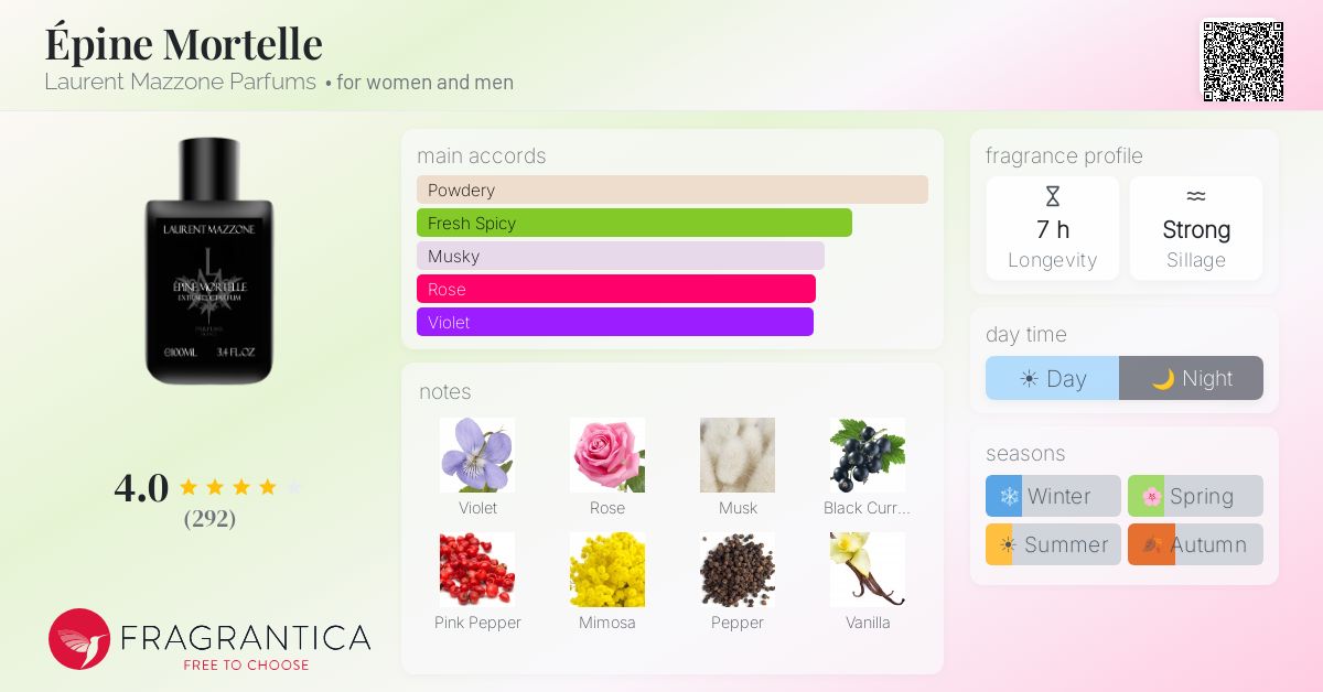 Fragrantica image 4