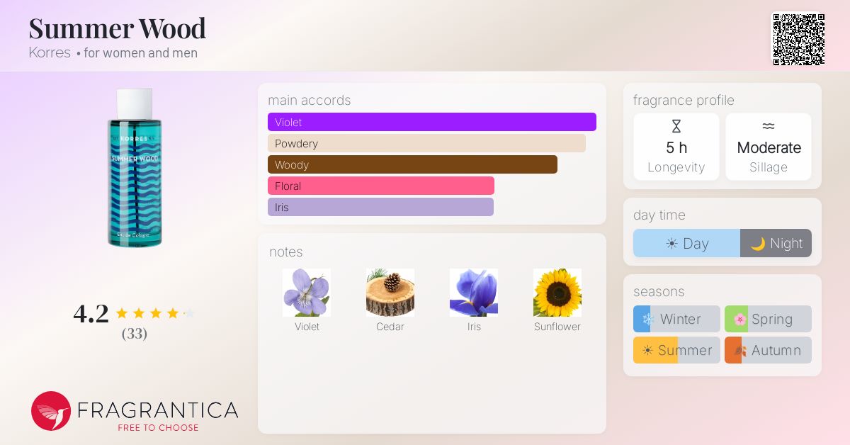 Fragrantica image 4